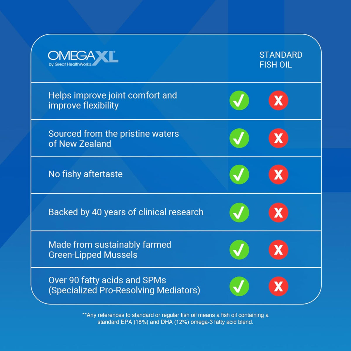 Omega XL Joint Supplement | Green-Lipped Mussel Extract | 300 Capsules